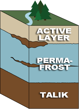 arctic tundra layers of soil